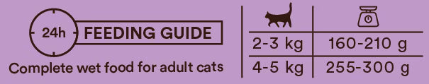 Monster Cat Adult Multi Protein Duck & Game