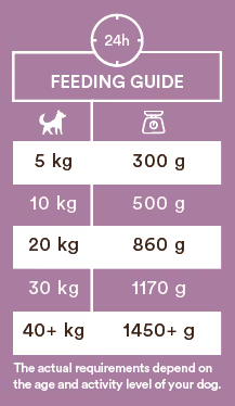 Monster Single Protein Rabbit