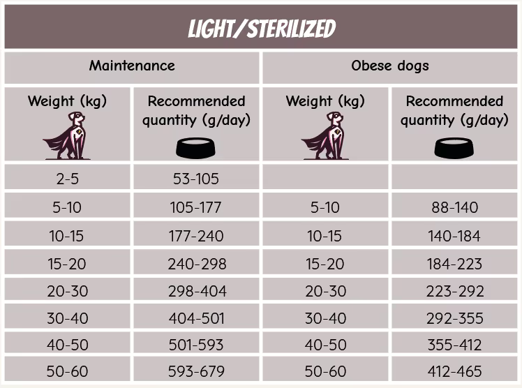 POW! Adult Light/Sterilized