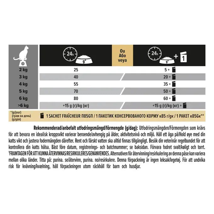 Purina Pro Plan Cat Adult Delicate Digestion Lamb 3kg