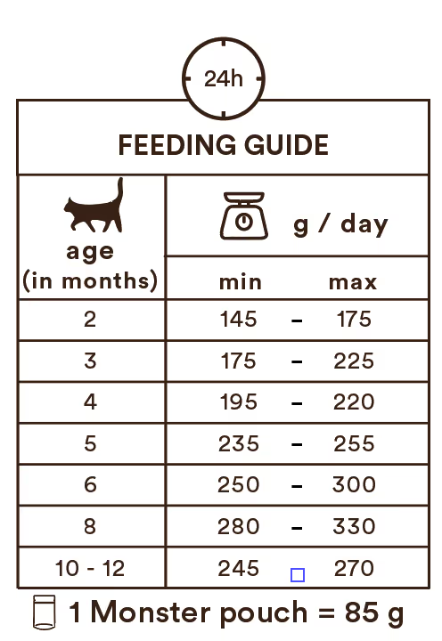 Monster Cat Pouches Kitten Beef & Game