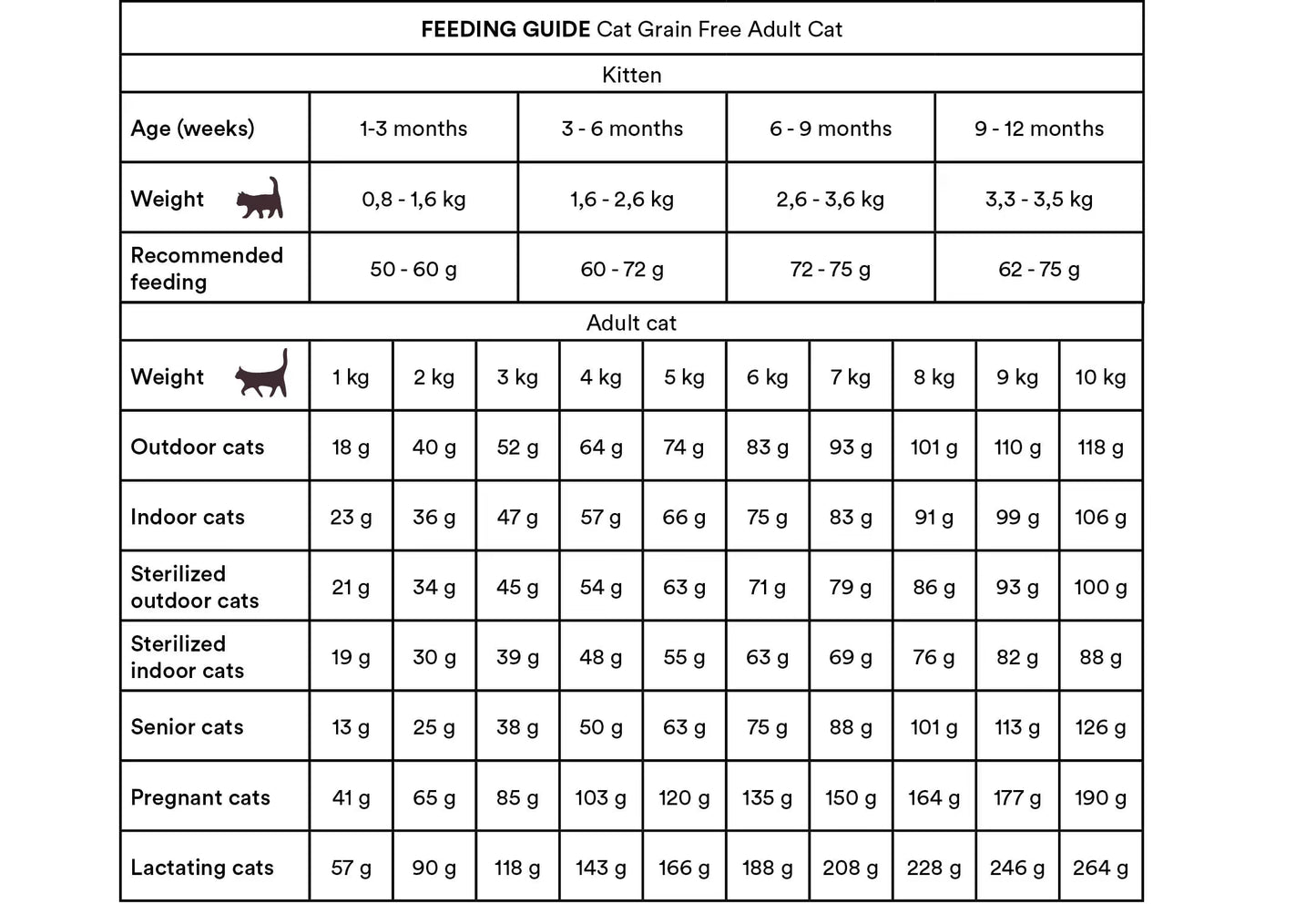 Monster Cat Grain Free Adult