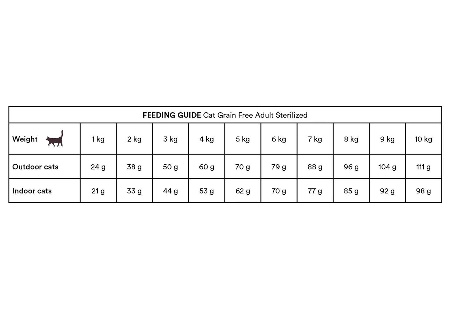 Monster Cat Grain Free Sterilized
