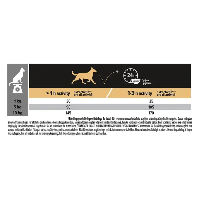 Purina Pro Plan Dog Adult 9+ Small & Mini Age Defence