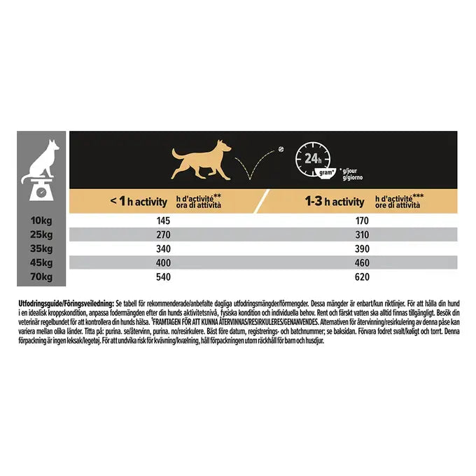 Purina Pro Plan Dog Adult 7+ Medium & Large Age Defence