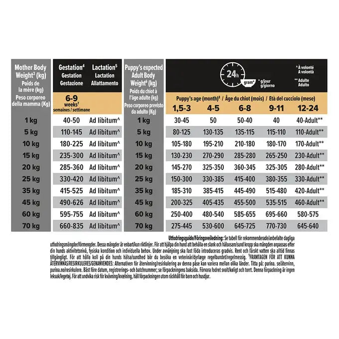 Purina Pro Plan Puppy M Sensitive Digestion