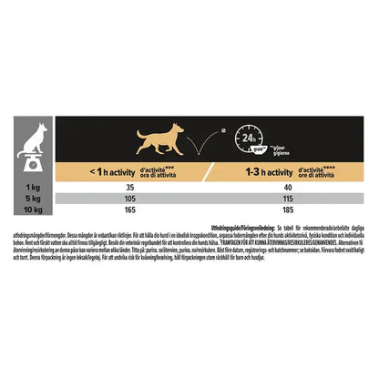 Purina Pro Plan Dog Adult Small & Mini Sensitive Skin