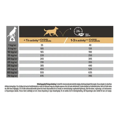 Purina Pro Plan Adult M Everyday Nutrition