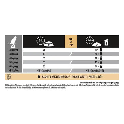 Purina Pro Plan Cat Sterilised Renal Plus