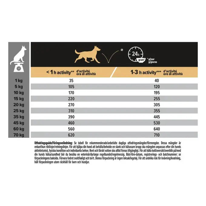 Purina Pro Plan Adult M Sensitive Digestion
