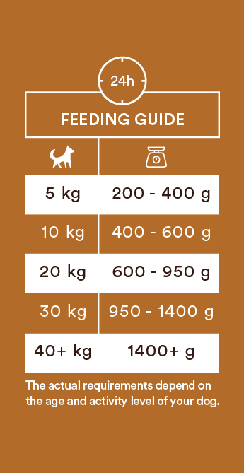 Monster Single Protein Turkey