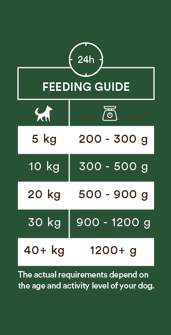 Monster Single Protein Lamb