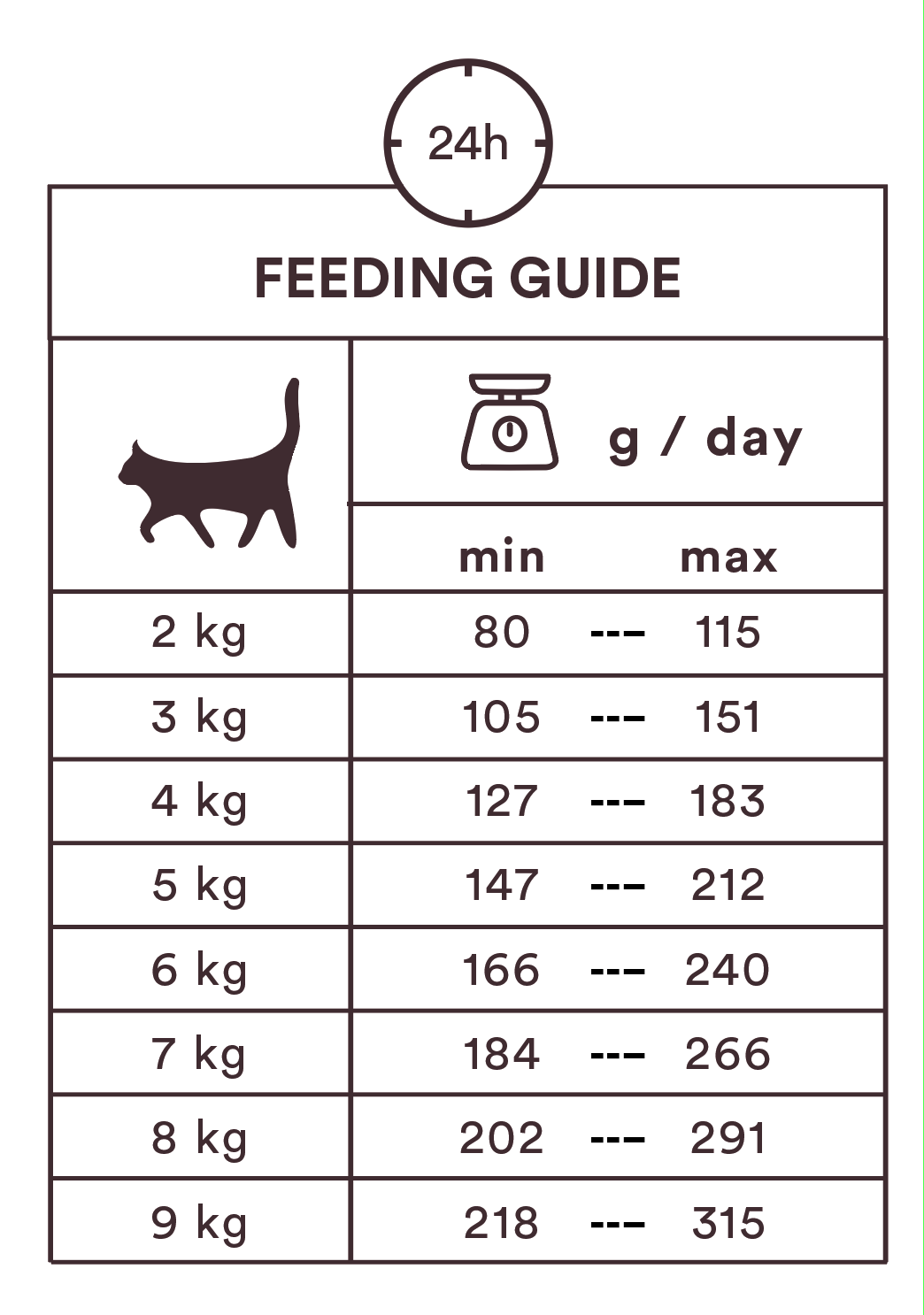 Monster Cat Pouches Adult Lamb