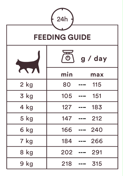 Monster Cat Pouches Adult Lamb