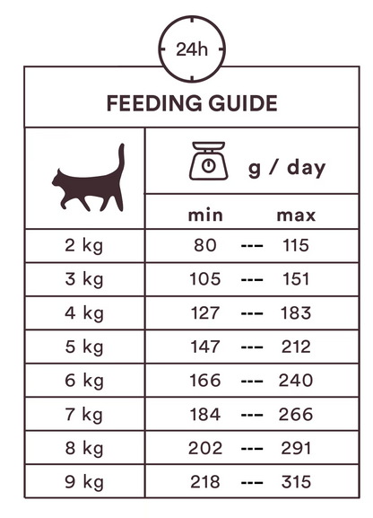 Monster Cat Pouches Adult Turkey