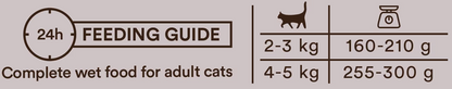 Monster Cat Adult Multi Protein Chicken, Turkey & Duck