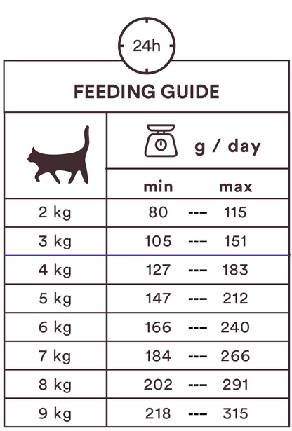 Monster Cat Pouches Adult Beef