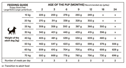 Monster Grain Free Puppy Lamb/Duck L/XL