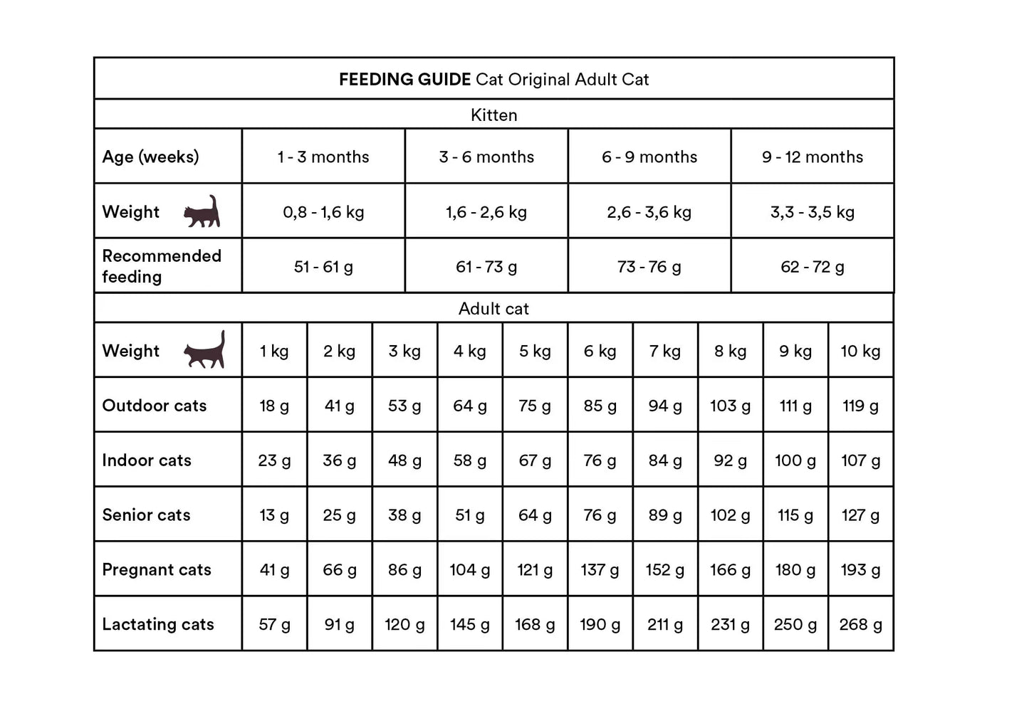 Monster Cat Original Adult