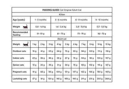 Monster Cat Original Adult