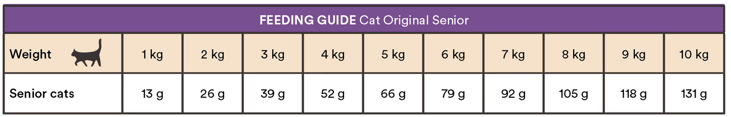 Monster Cat Original Senior