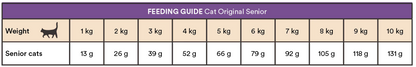 Monster Cat Original Senior