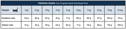 Monster Cat Original Sterilized Fish