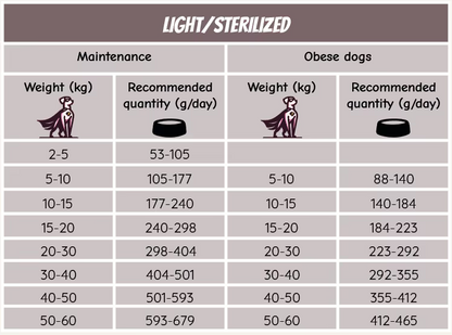 POW! Adult Light/Sterilized