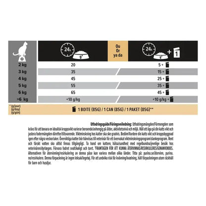 Purina Pro Plan Cat Adult Light Turkey 3kg