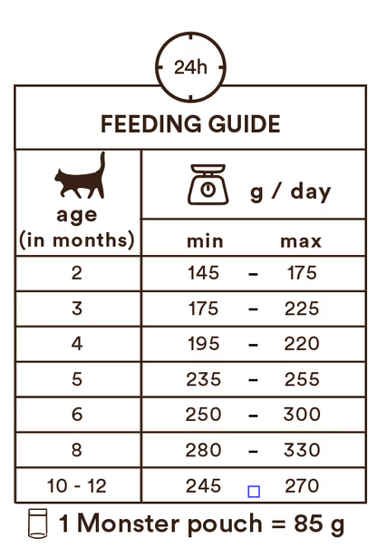 Monster Cat Pouches Kitten Beef & Game