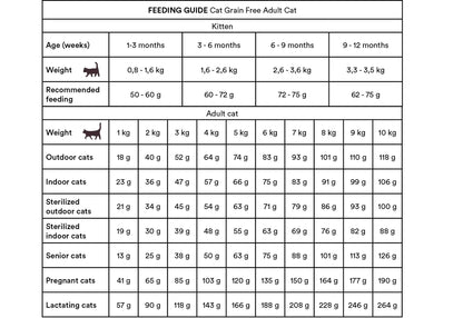 Monster Cat Grain Free Adult
