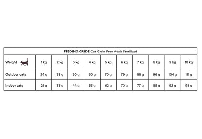 Monster Cat Grain Free Sterilized