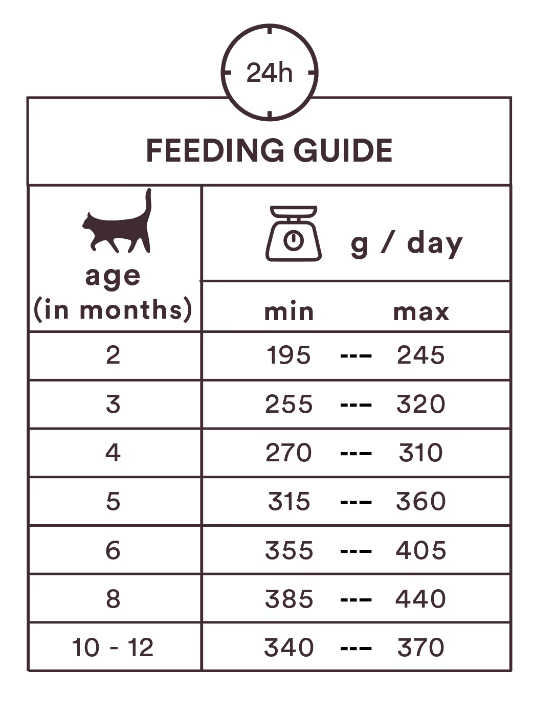 Monster Cat Pouches Kitten Chicken/Turkey