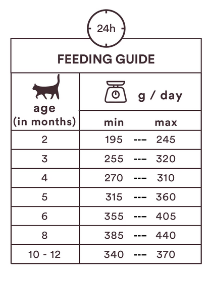 Monster Cat Pouches Kitten Chicken/Turkey