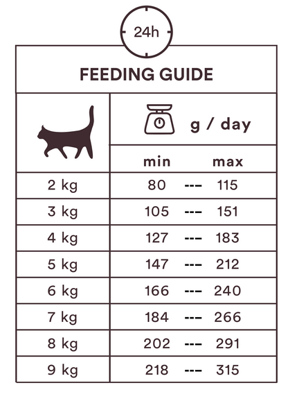 Monster Cat Pouches Adult Meat Lover