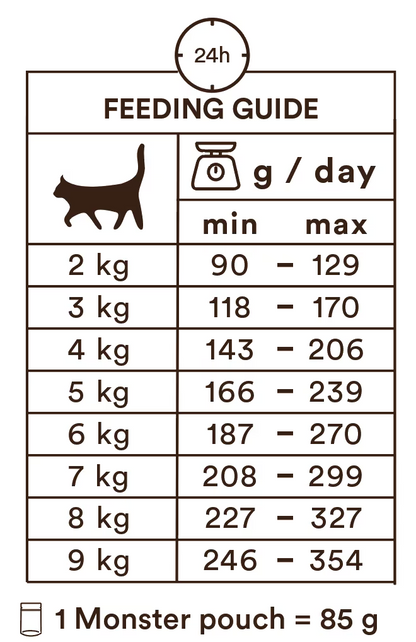Monster Cat Pouches Senior